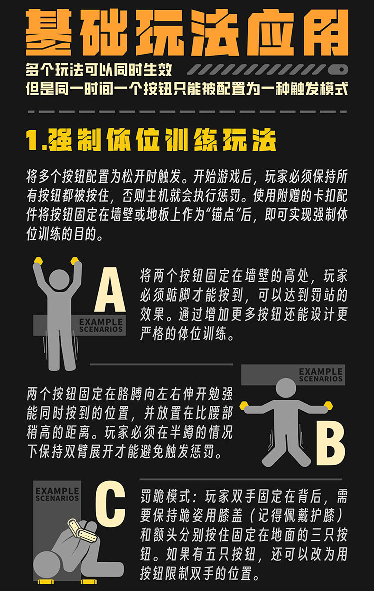 玩法說明：強制體位訓練玩法